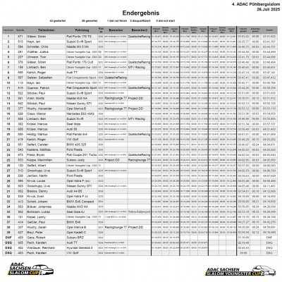 ADAC Sachsen Slalom Cup Annaberg-Buchholz Endergebnis.jpg
