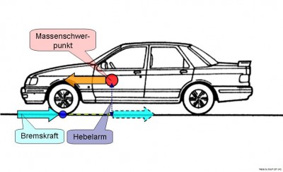 Bremskraft - am Fahrzeug.JPG Bremskraft - am Fahrzeug.JPG