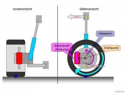 Bremskraft - am Rad.JPG