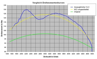 Doc²s Drehmomentkurven (09.13).JPG Doc²s Drehmomentkurven (09.13).JPG