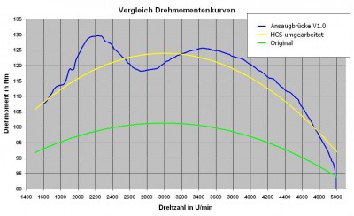 Doc²s Drehmomentkurven (09.13).JPG