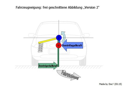Fahrzeugneigung frei geschnittene Abbildung ''Version 2''.jpg