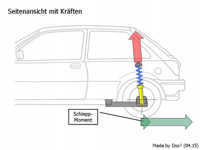 Hinterachse Fiesta MK3 - Seitenansicht mit Kräften.jpg