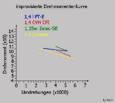 improvisierte Drehmomentenkurve.jpg improvisierte Drehmomentenkurve.jpg