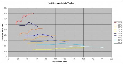 Kraftgeschwindigkeitsvergleich XR2i 16V & Fiesta Rallyesportteam.JPG Kraftgeschwindigkeitsvergleich XR2i 16V & Fiesta Rallyesportteam.JPG