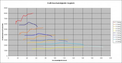 Kraftgeschwindigkeitsvergleich XR2i 16V & Fiesta Rallyesportteam.JPG