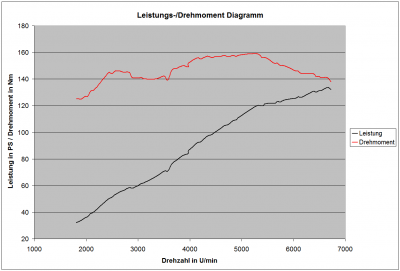 Leistungs-Drehmomentdiagramm.PNG