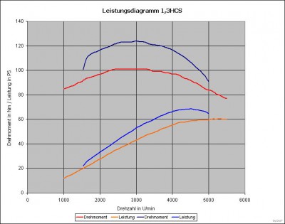 Leistungsdiagramm 05.12.JPG Leistungsdiagramm 05.12.JPG