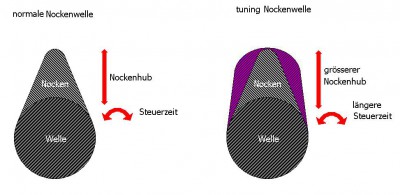 Nockenwellen (Skizze).JPG Nockenwellen (Skizze).JPG