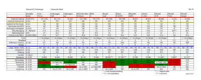 Übersicht E-Autos (05.16).png