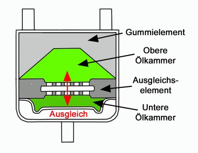 Aufbau_Hydrolager_Prinzip.jpg