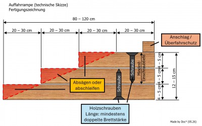 Auffahrrampe (technische Skizze).jpg