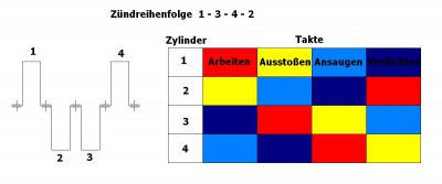 Darstellung Zündreihenfolge 1-3-4-2.JPG