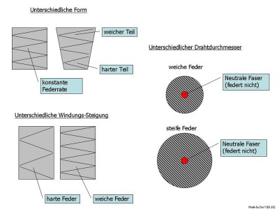 Eigenschaften von Federn.jpg