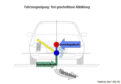 Fahrzeugneigung frei geschnittene Abbildung.jpg Fahrzeugneigung frei geschnittene Abbildung.jpg