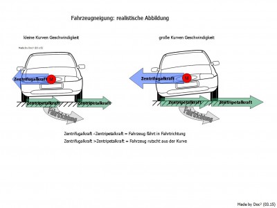 Fahrzeugneugung realistische Abbildung.jpg