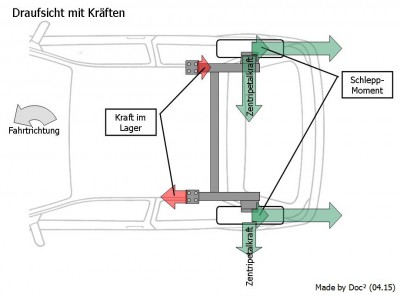 Hinterachse Fiesta MK3 - Draufsicht mit Kräften.jpg