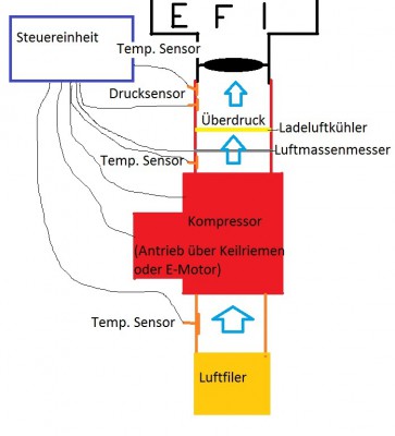 Kompressor_Fiesta.jpg