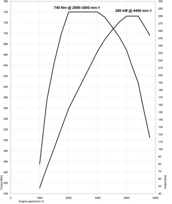 Leistungsdiagramm - BMW N57D30 Dieselmotor (Tri-Turbo).jpg