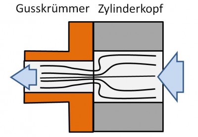 Schema Luftfluss Zylinderkopf-Krümmer.JPG