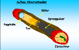 Silvesterknaller Aufbau.gif Silvesterknaller Aufbau.gif