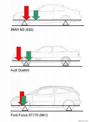 Skizze Gewichtskräfte Motor und Getriebe, freigeschnitten.JPG