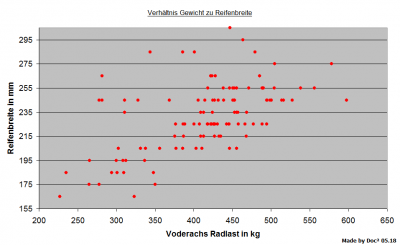 Tabelle Gewicht zu Reifenbreite.PNG