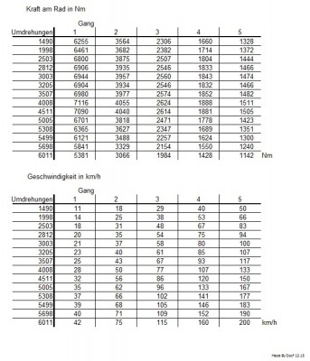 Tabellen - Kraft am Rad & Geschwindigkeiten.jpg