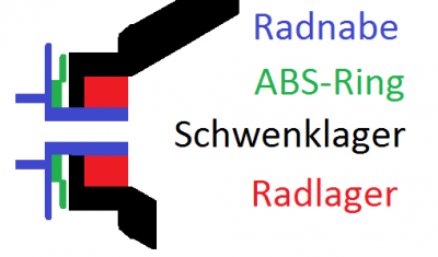 Verstaendis_Schwenklager.png Verstaendis_Schwenklager.png